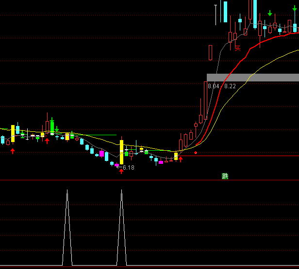 ͨ�_(d��)�ž����ӳɽ����x��ָ��(bi��o)��ʽ