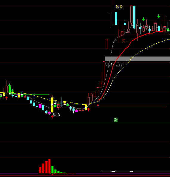 ͨ�_�Ų��ֵײ�ϴ�P������ָ̖�˹�ʽ