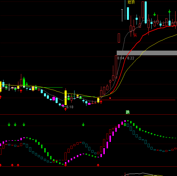 ͨ�_��JJ����ֹ�ϵ�y(t��ng)ָ�˹�ʽ