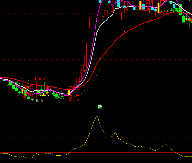 ͨ�_���׸������Y������ָ�˹�ʽ