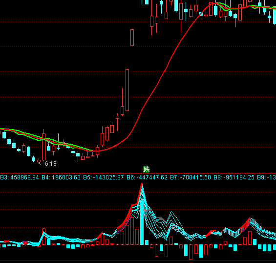 ͨ�_(d��)�ŵ��M�ٱPϵ�y(t��ng)ָ��(bi��o)��ʽ