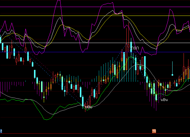 ͨ�_��MACD+KDJ�B�����Dָ�˹�ʽ