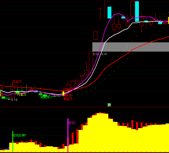 ͨ�_(d��)�Ÿ��f�������Rָ��(bi��o)��ʽ