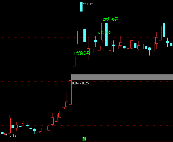 ͨ�_(d��)�Ŵ�픱س����D���ָ��(bi��o)��ʽ