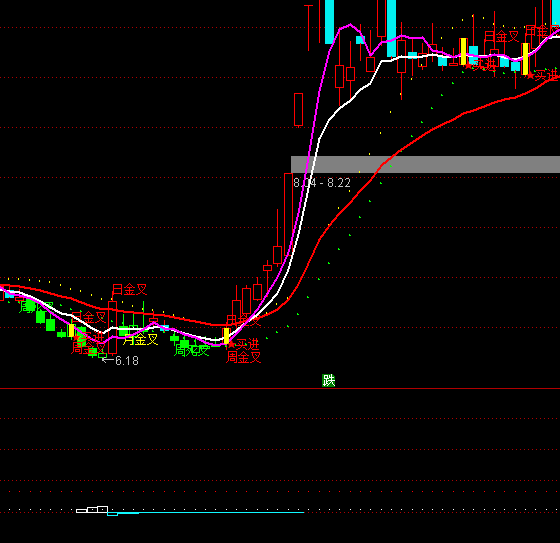 ͨ�_(d��)�ź�(ji��n)�������M(j��n)��ָ��(bi��o)��ʽ