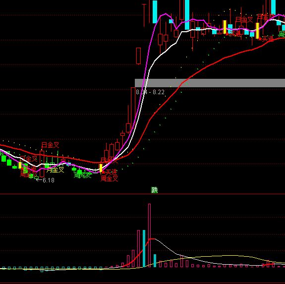 ͨ�_(d��)��������׃ָ��(bi��o)��ʽ