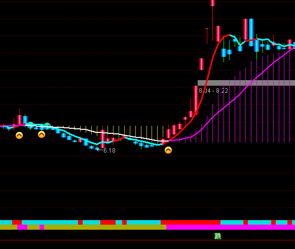 ͨ�_(d��)�ž����A�ݲʗl���Dָ��(bi��o)��ʽ