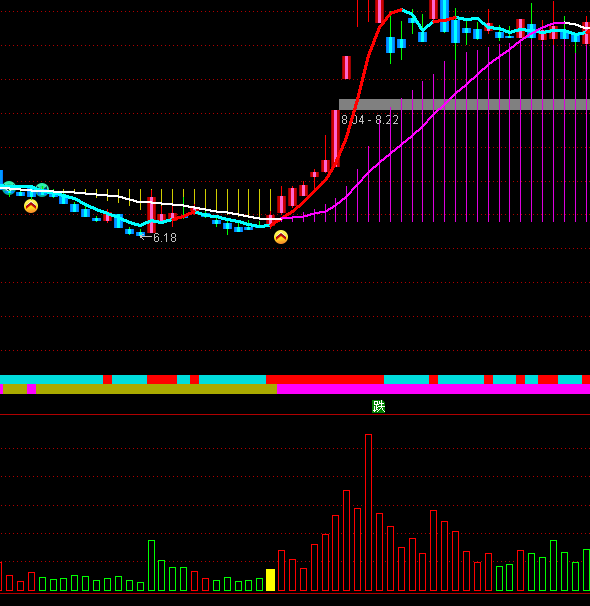 ͨ�_(d��)�������f���ָ��(bi��o)��ʽ