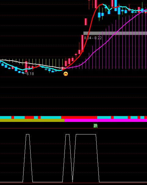 ͨ�_(d��)�ųɽ����x��ָ��(bi��o)��ʽ