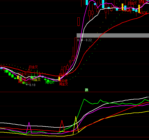 ͨ�_(d��)�������˲�׽�I�c(di��n)ָ��(bi��o)��ʽ