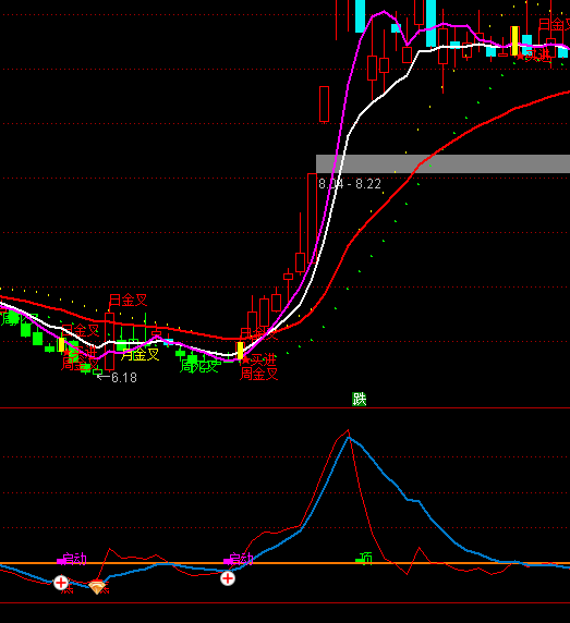 ͨ�_(d��)�������A(y��)���ٱPϵ�y(t��ng)ָ��(bi��o)��ʽ