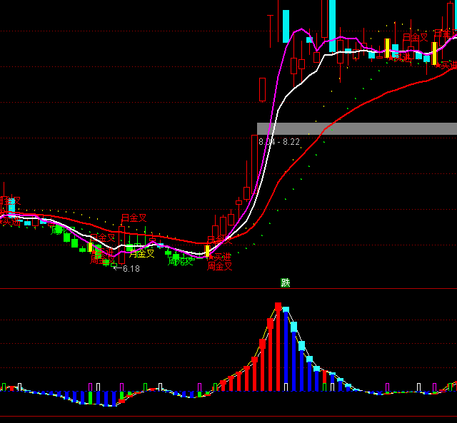 ͨ�_�������I�u���Cָ�˹�ʽ