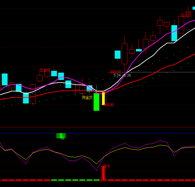 ͨ�_(d��)����ţ���I�cָ��(bi��o)��ʽ