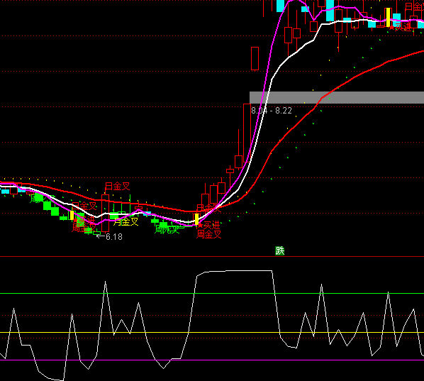 ͨ�_(d��)�Ż��{(di��o)�o������I�uָ��(bi��o)��ʽ