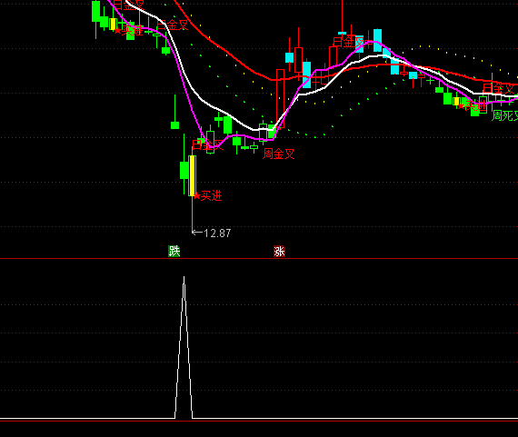 ͨ�_���µ������x���I�cָ�˹�ʽ