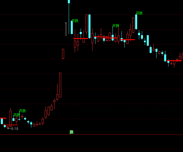 ͨ�_(d��)�ż����_�����D�I�u��ʾָ��(bi��o)��ʽ