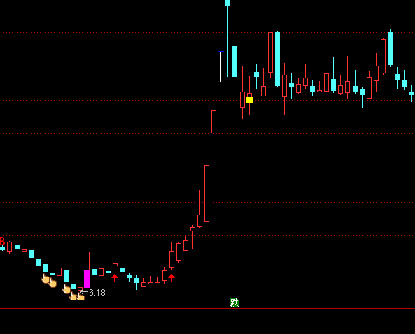 ͨ�_(d��)�Ÿߵ�λ�Q�����D�I(m��i)�u(m��i)ϵ�y(t��ng)ָ��(bi��o)��ʽ