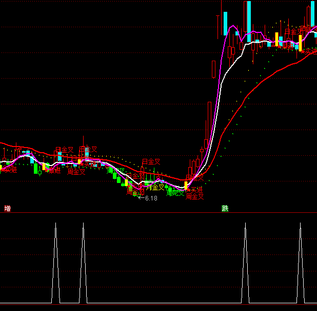 ͨ�_�����봩Խ�x�ɶ̾��I�cָ�˹�ʽ