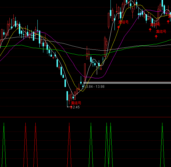 ͨ�_(d��)�ų��ɽ���ϵ�y(t��ng)�I�uָ��(bi��o)��ʽ