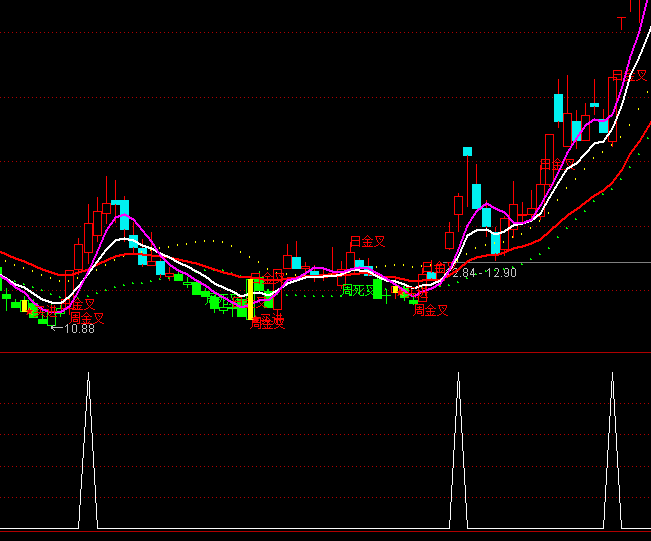 ͨ�_(d��)�ŽM���x�ɲ����I�c(di��n)ָ��(bi��o)��ʽ