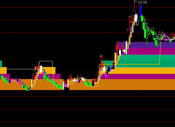 ͨ�_(d��)�Ź�(ji��)��(ji��)�����D�ֹ�ϵ�y(t��ng)��(bi��o)ָ����ʽ