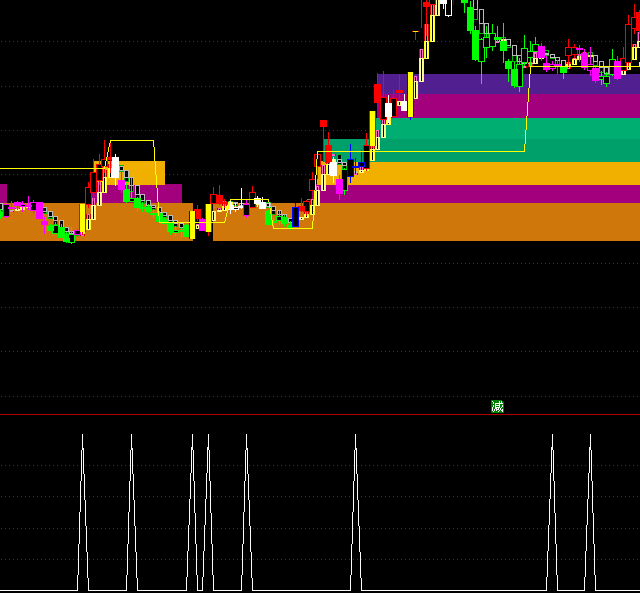 ͨ�_�������Y���x��ָ��(bi��o)��ʽ