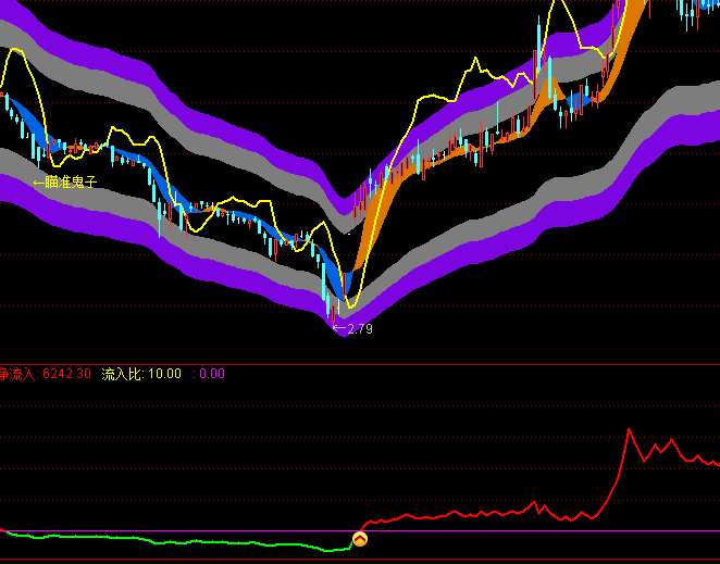 ͨ�_�ŷ֕r�?sh��)?�Y���M��ָ�˹�ʽ