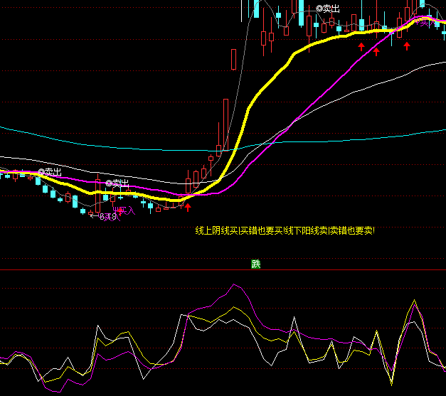 ͨ�_(d��)���Ծ�CCIָ��(bi��o)��ʽ