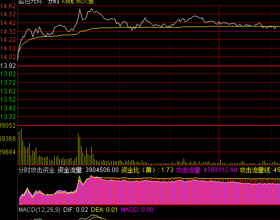 ͨ�_(d��)�ŷ֕r���������Y��ָ��(bi��o)��ʽ