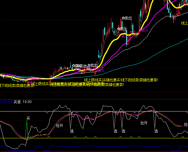 ͨ�_(d��)���_(d��)�_(d��)څ�ݲٱPϵ�y(t��ng)ָ��(bi��o)��ʽ