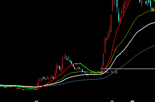 ͨ�_(d��)��ٍ�X�ľ���ϵ�y(t��ng)���Dָ��(bi��o)��ʽ