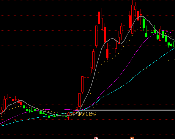 ͨ�_(d��)�ž���ꎾ��I��(j��ng)���qͣ�����D�ֹ�ϵ�y(t��ng)ָ��(bi��o)��ʽ