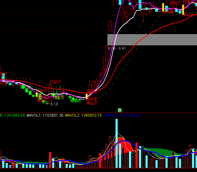 ͨ�_������VOL�����ͳɽ���������ָ�˹�ʽ