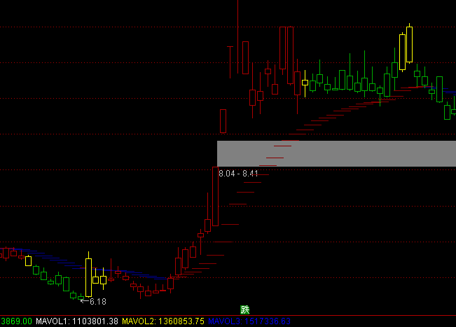 ͨ�_(d��)������څ��(sh��)���D�ֹ�ϵ�y(t��ng)ָ��(bi��o)��ʽ