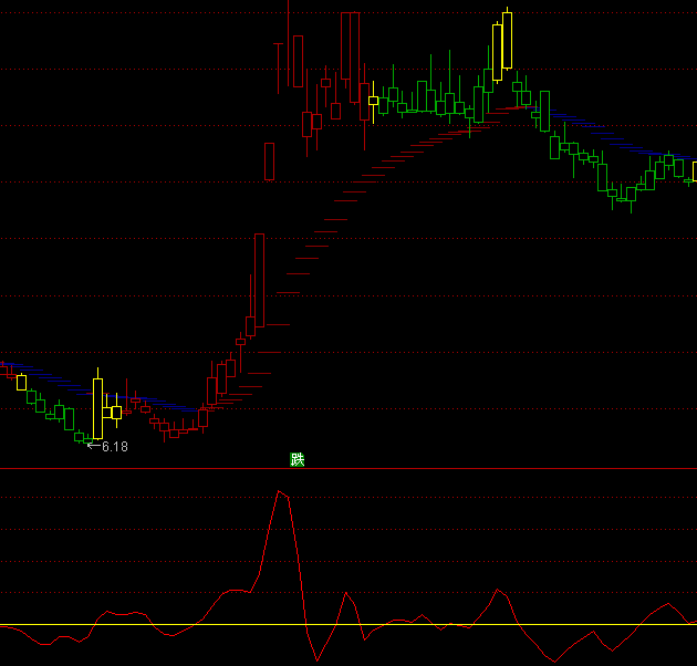 ͨ�_�ſ���ҵ�ָ�˹�ʽ