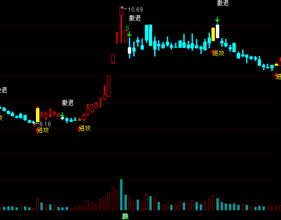 ͨ�_(d��)��MACD+�ɽ������Dָ��(bi��o)��ʽ