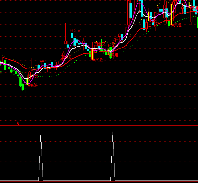 ͨ�_(d��)���ƶ˺��R�x���I(m��i)�c(di��n)ָ��(bi��o)��ʽ