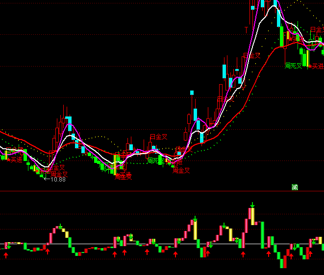 ͨ�_(d��)�Ŵ�ѩ��ţ�I�uϵ�y(t��ng)ָ��(bi��o)��ʽ