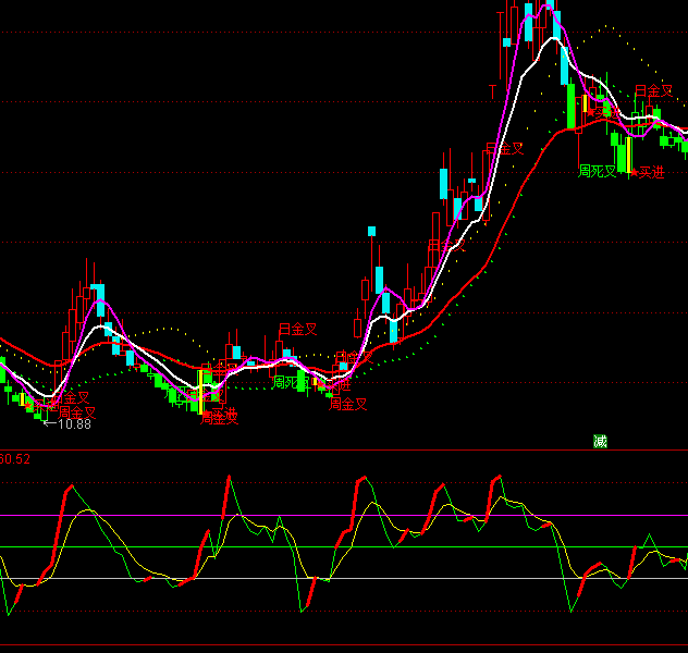 ͨ�_(d��)������CCIָ��(bi��o)��ʽ