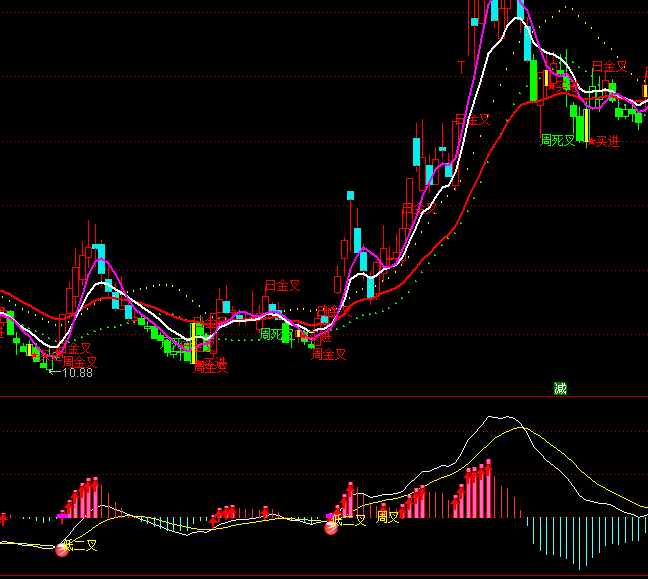 ͨ�_�����Ö|��MACDָ�˹�ʽ