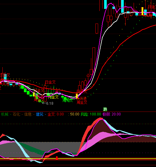 ͨ�_�����ð�KKDJָ��(bi��o)��ʽ