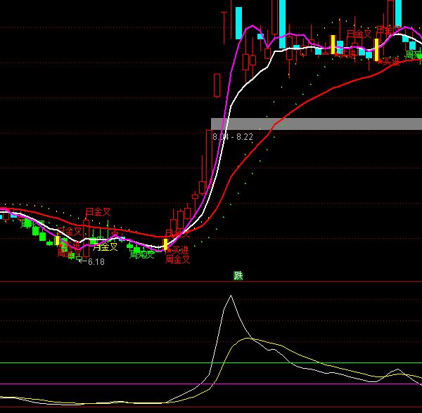 ͨ�_(d��)�Ō��f���f��ָ��(bi��o)��ʽ