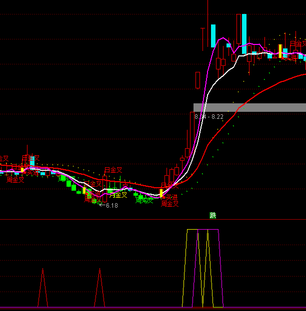 ͨ�_(d��)�Ű������ɽ�������ָ��(bi��o)��ʽ