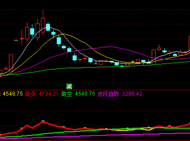 通達信買方能量持股指標公式