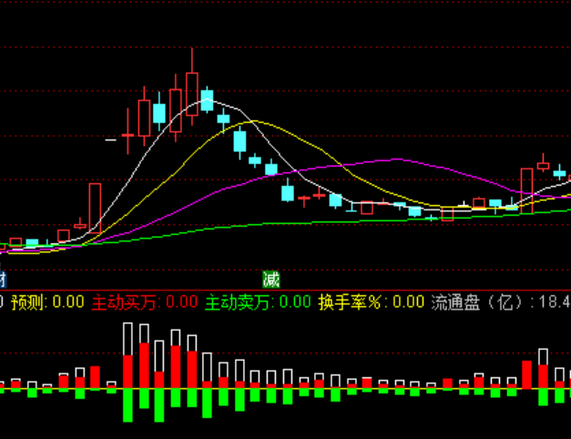 ͨ�_(d��)�ųɽ����I�a����ָ��(bi��o)��ʽ