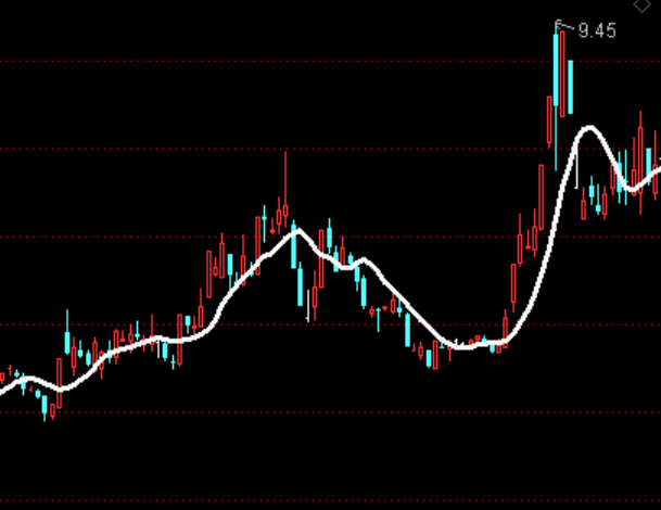 ͨ�_���Ј��rֵ�����D�ֹ�ָ�˹�ʽ