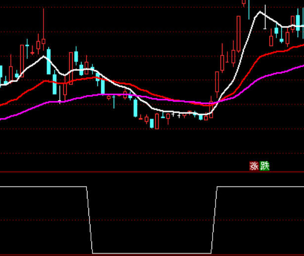 ͨ�_(d��)���о���(qi��ng)ţ�x�ɳֹ�ָ��(bi��o)��ʽ