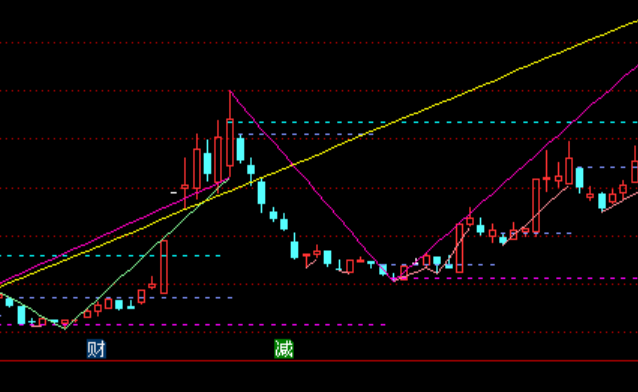 ͨ�_(d��)������+�����c֧��+څ��ָ��(bi��o)��ʽ