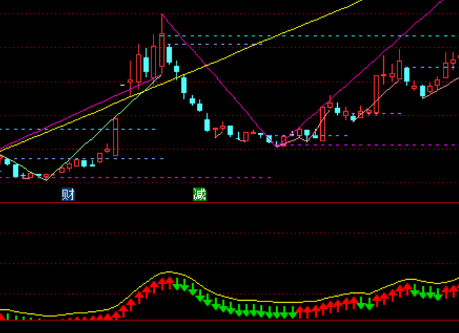 ͨ�_(d��)�řC(j��)��(g��u)���x��(zh��n)��ָ��(bi��o)��ʽ