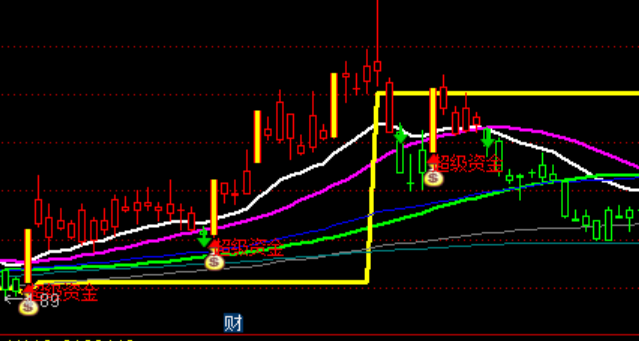 ͨ�_(d��)�ž�Ҫ�qͣ�����x��ϵ�y(t��ng)�����ɱ����Dָ��(bi��o)��ʽ